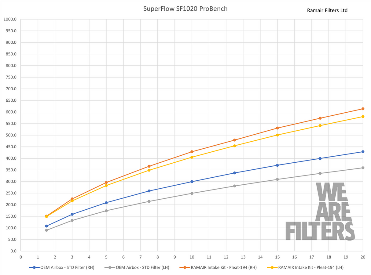 Proram Carbon Induction Kit to fit BMW M2/M3/M4 G20/G28/G80/G87 Competition